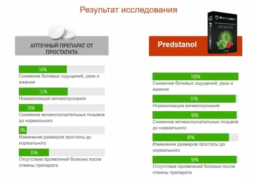 Uriprost max cena - opinie - skład - gdzie kupić - Polska - ile kosztuje.